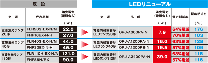 取扱商品_LED照明 | 日本フアクス 取扱商品_LED照明 | 日本フアクス